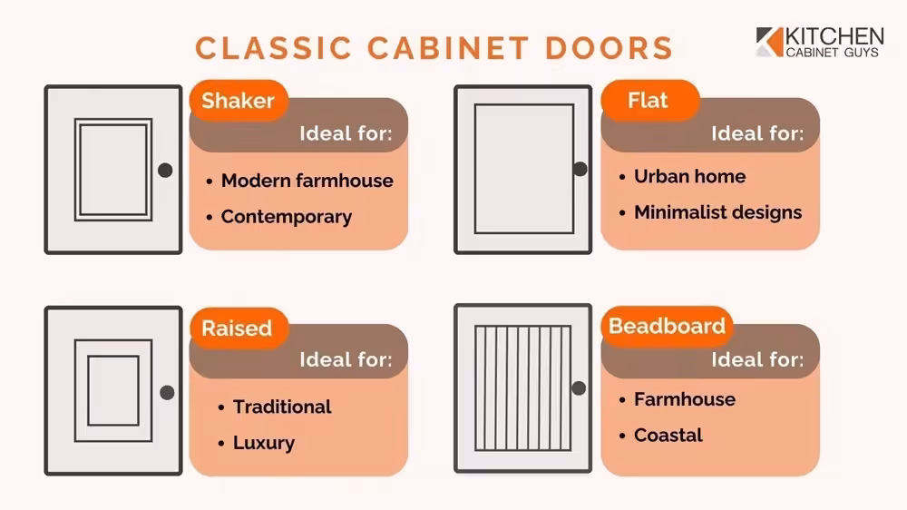 Classic Types of Cabinet Doors