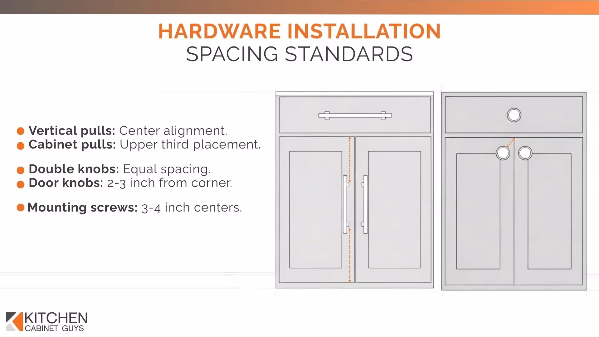Hardware Installation Spacing Standards