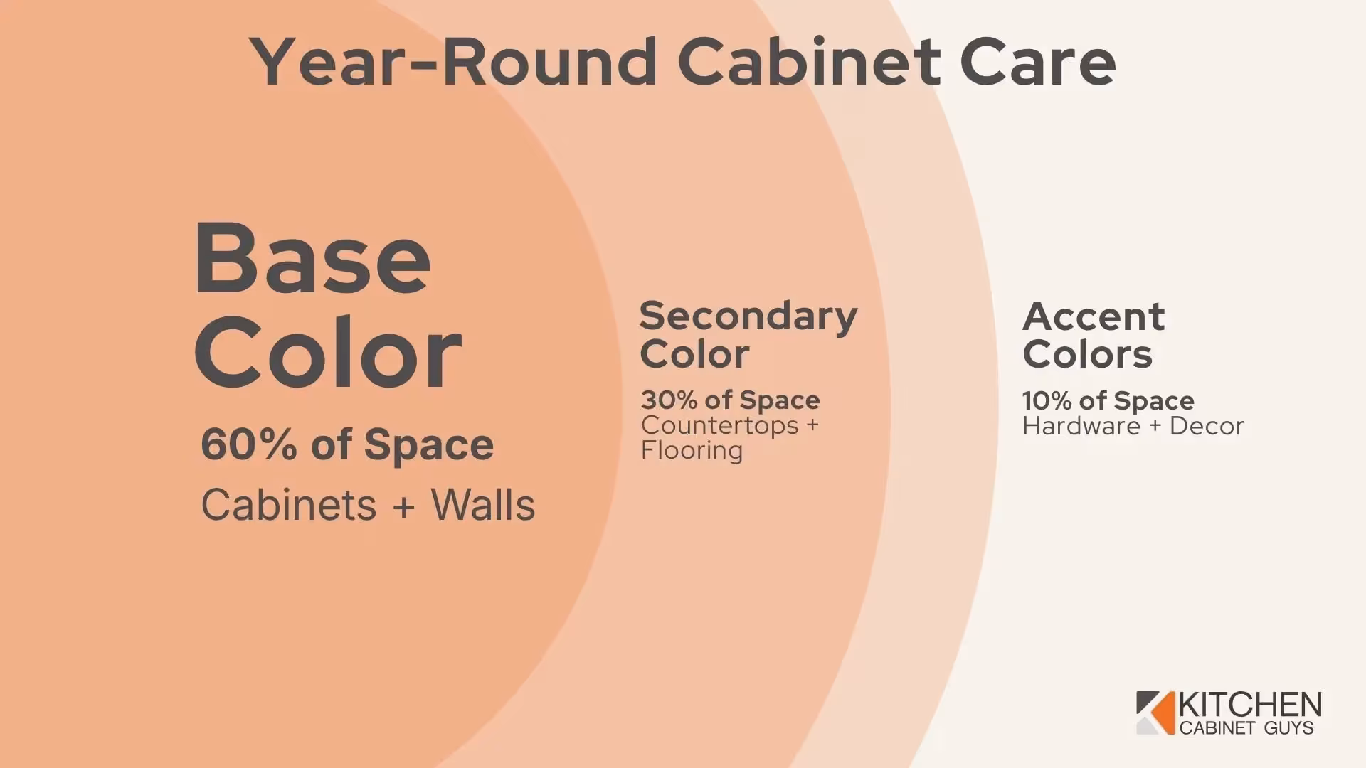 The 60-30-10 Rule for Perfect Color Balance